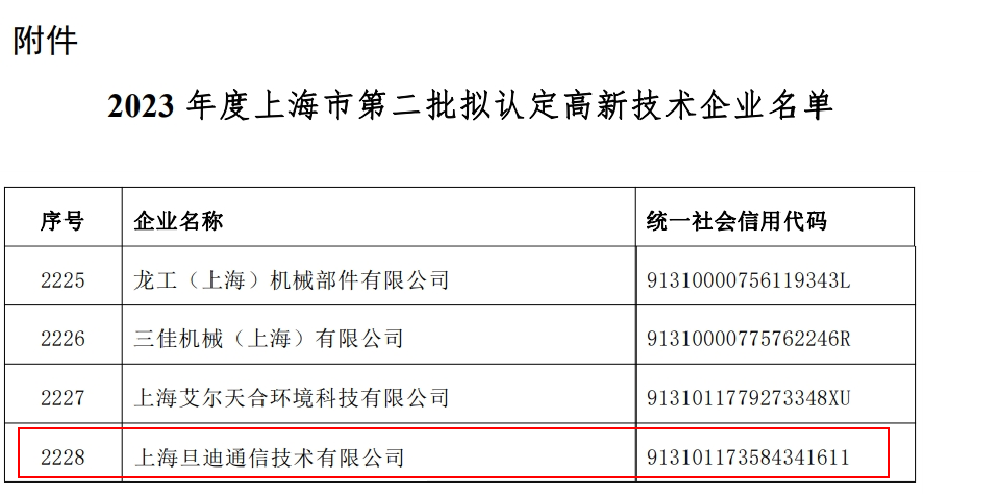 喜訊！上海旦迪通信獲得2023年度上海市高新技術(shù)企業(yè)復(fù)審認(rèn)定”